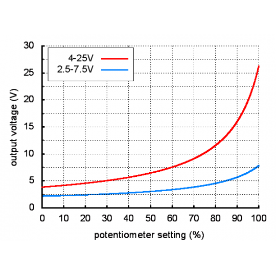 D36V6AHV - понижувальний перетворювач - регульований 4-25V 0.6A - Pololu 3799