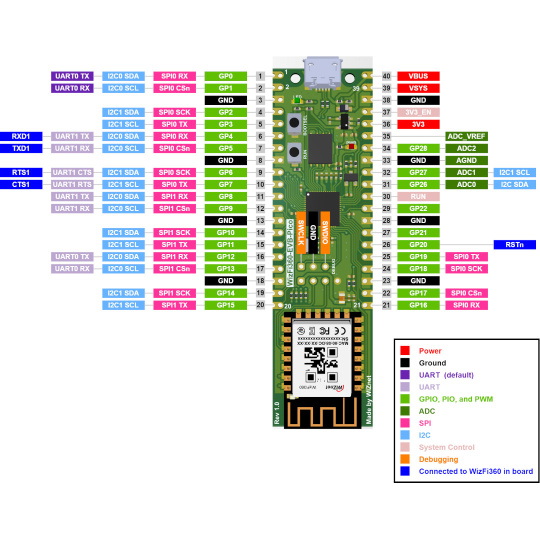WizFi360-EVB-Pico - плата з мікроконтролером RP2040 та WiFi зв'язком - WIZnet