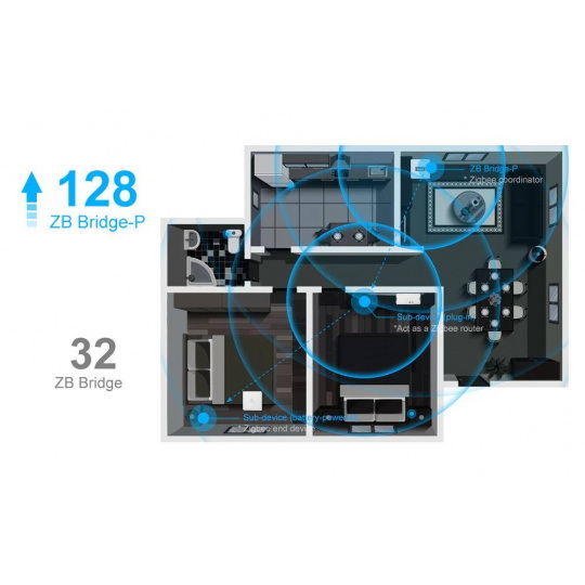 Sonoff ZB Bridge-P - ZigBee/WiFi шлюз