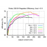Przetwornica regulowana S8V3A Step-up/Step-down Przetwornica regulowana S8V3A Step-up/Step-down - zdjęcie 7
