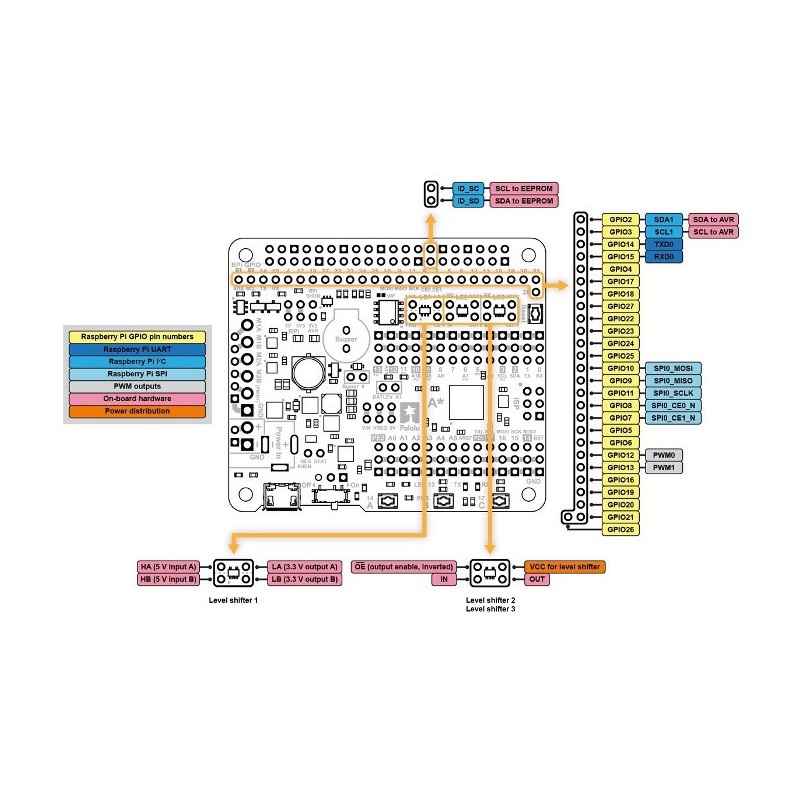 A-Star 32U4 Robot Controller LV 11V - rozszerzenie do Raspberry Pi (SMD)