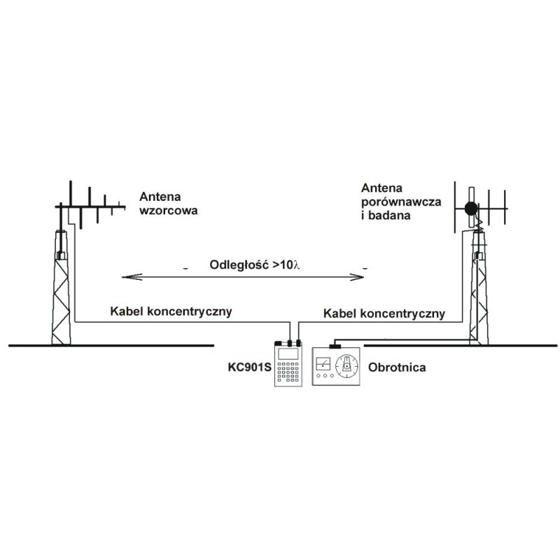 Przenośny analizator antenowy i widma KC901S - 3GHz