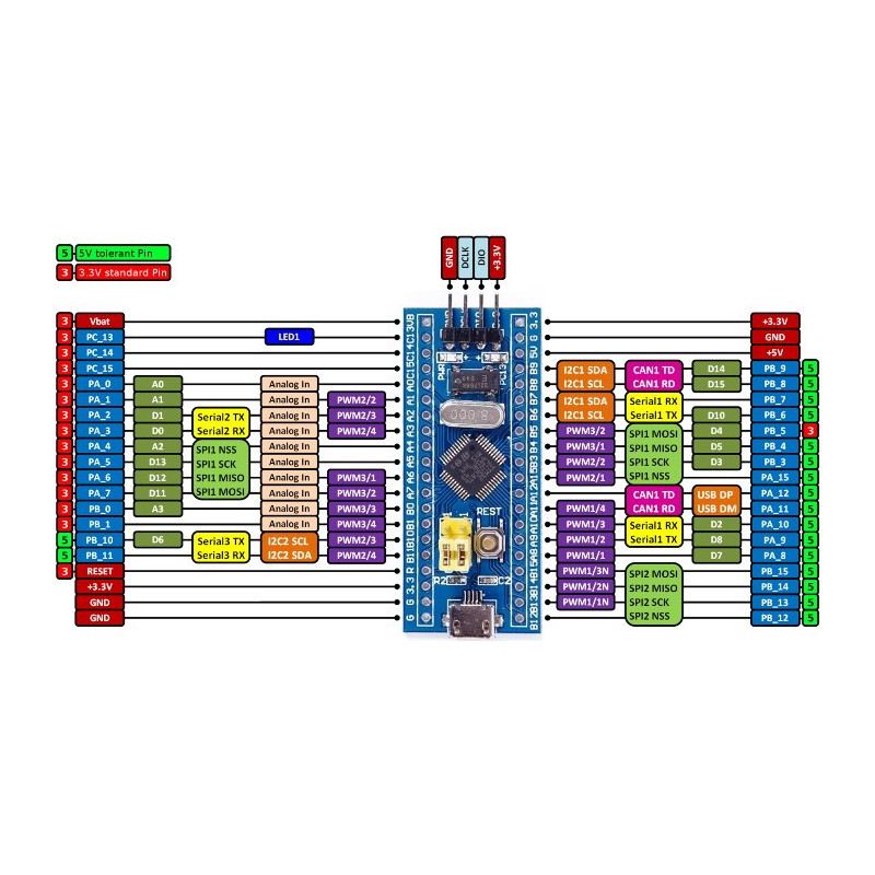 STM32F103C8T6 ARM Cortex M3