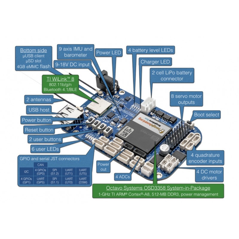 BeagleBone Blue 1GHz, 512MB RAM + 4GB Flash, WiFi, Bluetooth i złącza czujników