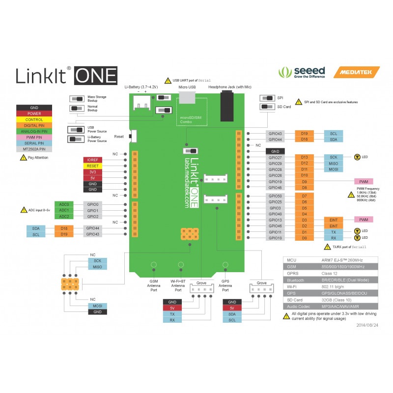 LinkIt One - moduł WiFi z czytnikiem microSD i układem GPS, GSM zgodny z Arduino