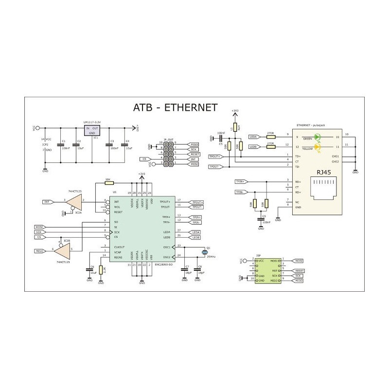 Moduł karty sieciowej ATB-Ethernet 2.0