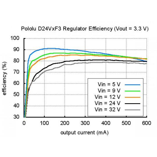 D24V6F12 - понижувальний перетворювач 12V 0.6A - Pololu 2109