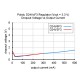 Przetwornica step-down D24V3F3 : 3,3V 0,3A Przetwornica step-down D24V3F3 : 3,3V 0,3A