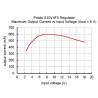 Przetwornica regulowana step-up/step-down S10V4F5 : 5V 0,4A Przetwornica regulowana step-up/step-down S10V4F5 : 5V 0,4A - zdjęcie 6
