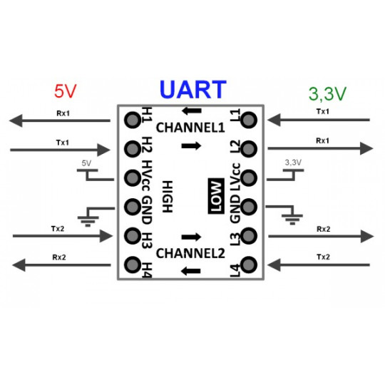 Перетворювач логічних рівнів 3.3V/5V - I2C UART SPI