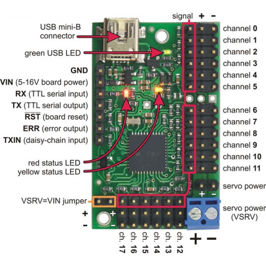 Міні-контролер сервоприводу Mini Maestro USB 18-канальний - Pololu 1354