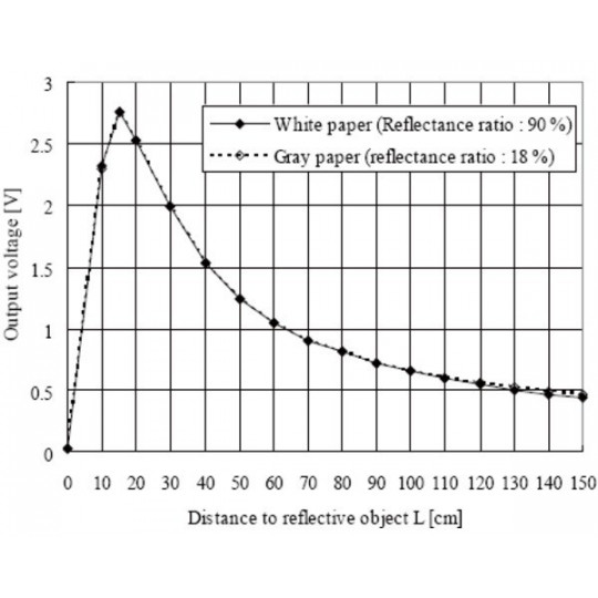 Sharp GP2Y0A02YK0F - Аналоговий датчик відстані 20-150 см