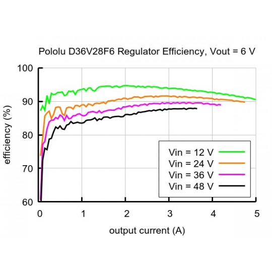 D36V28F6 - понижуючий перетворювач - 6V 2.7A - Pololu 3783