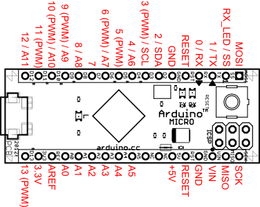 Moduł Arduino micro schemat wyprowadzeń- platforma Atmega32u4