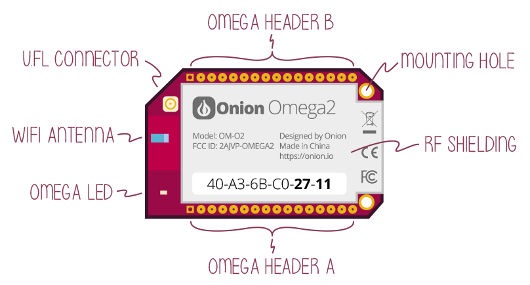 Rozkład konektorów na płytce Onion Omega 2 Plus