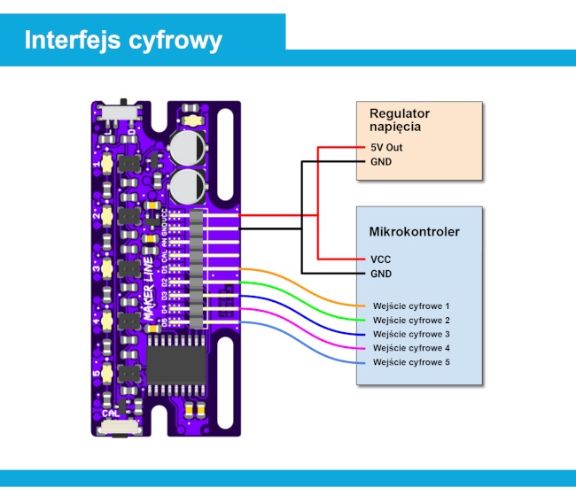 Podłączenie interfejsu cyfrowego Cytron Maker Line