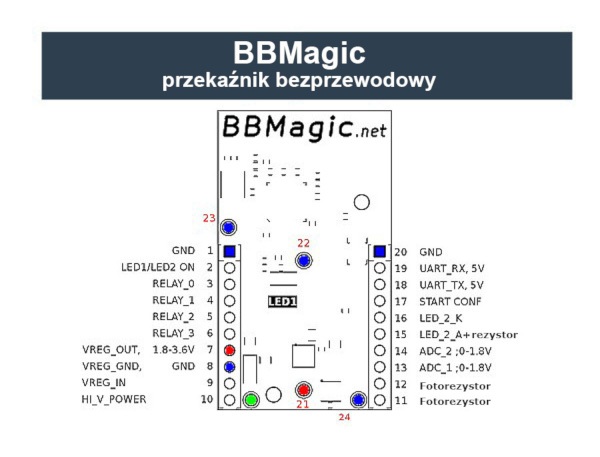 BBMagic Relay - bezprzewodowy sterownik przekaźników