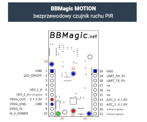 BBMagic Motion - bezprzewodowy czujnik ruchu PIR