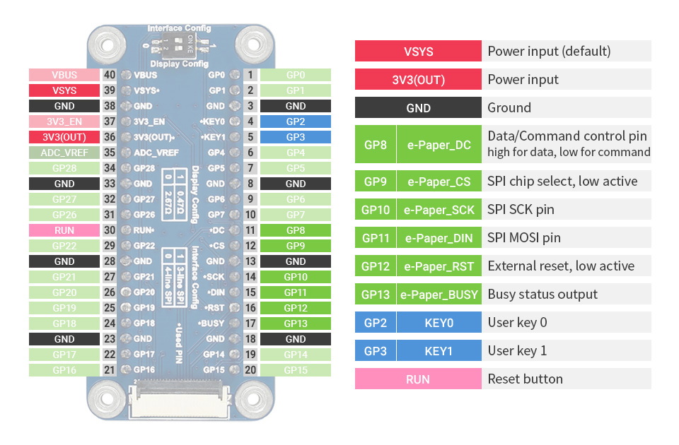 E-Paper E-Ink 5,83'' moduł B 648×480px SPI - wyświetlacz z nakładką do RPi Pico - czarno-biało-czerwony - Waveshare 20127