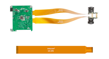 Kamera stereo do Raspberry Pi