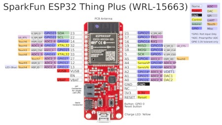 SparkFun Thing Plus - ESP32 WROOM (U.FL) - rozmieszczenie i opis wyprowadzeń.