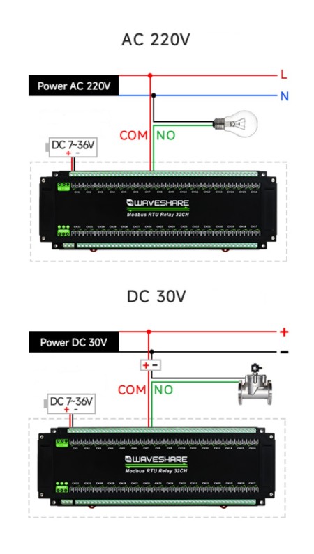 Moduł przekaźników 32 kanały z optoizolacją - styki 10 A / 250 V AC / 30 V DC - cewka 7 V - 36 V - Modbus RS485 - Waveshare 25140