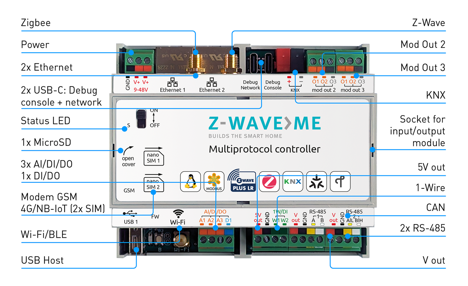 Z-wave.me Multiprotocol Controller