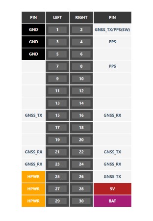 Moduł GPS v2.0 z anteną SMA - AT6668 - do modułów deweloperskich M5Core - M5Stack M003-V2