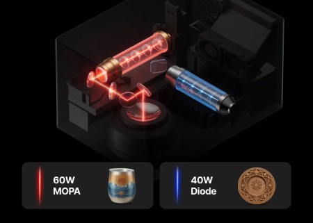 xTool F2 Ultra - wycinarka i grawerka laserowa MOPA 60 W + diodowa 40 W