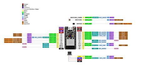 ItsyBitsy ESP32 - antena PCB - płytka z mikrokontrolerem ESP32-PICO-MINI-02 - 8 MB Flash + 2 MB PSRAM - Adafruit 5889