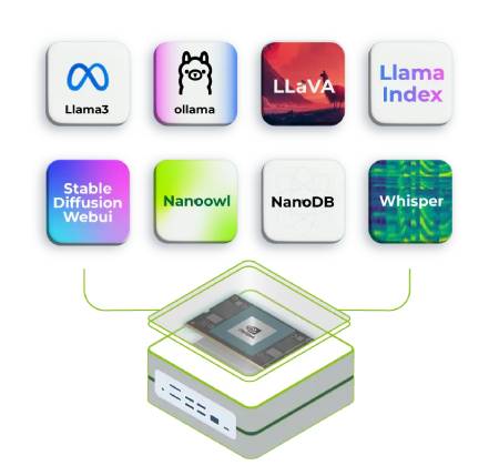 reComputer Super J3011 - Nvidia Jetson Orin Nano - 8 GB RAM - Seeedstudio 114110312