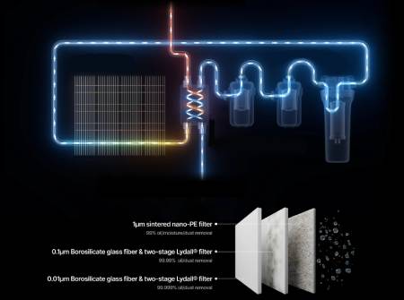 xTool Selected Air Compressor & Air Dryer - osuszacz powietrza i kompresor dla systemów MetalFab