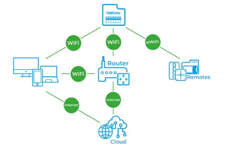 BleBox energyMeter DIN - jedno / trójfazowy dwukierunkowy miernik energii WiFi