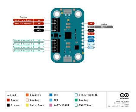 Arduino Modulino Motors - dwukanałowy sterownik silników 5 V - 24 V / 3,8 A - MAX2221 - Qwiic - ABX00114