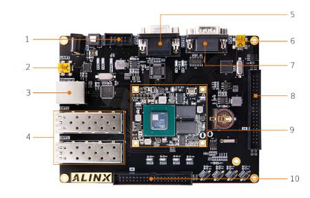 AX7202 - płytka rozwojowa FPGA - AMD Artix 7 XC7A200T