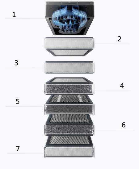 xTool SafetyPro AP2 Max - oczyszczacz powietrza z systemem SuperCyclone do urządzeń xTool